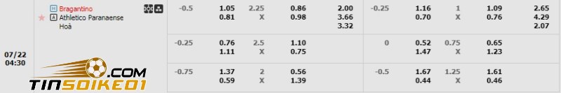 Soi kèo Bragantino vs Athletico-PR 04h30 22/07/2024 - VĐQG Brazil 2 Dự đoán tỉ số trận Bragantino vs Athletico-PR