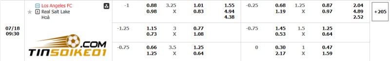 Dự đoán tỉ số trận Los Angeles vs Real Salt Lake