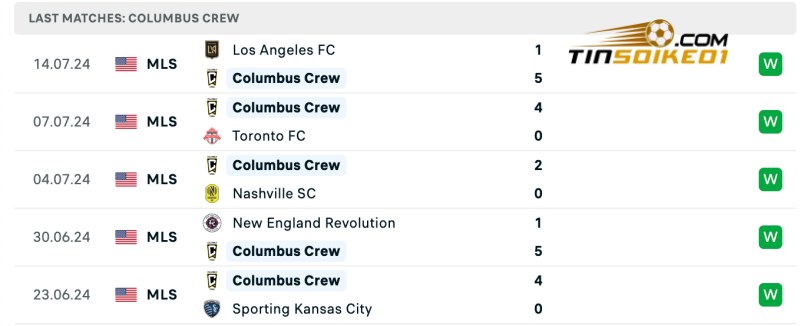 Soi kèo Columbus Crew vs Charlotte 06h30 18/07/2024 – Nhà Nghề Mỹ 3 Thành tích của Columbus Crew gần đây