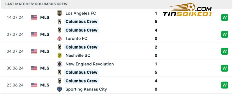 Thành tích gần đây của Columbus Crew