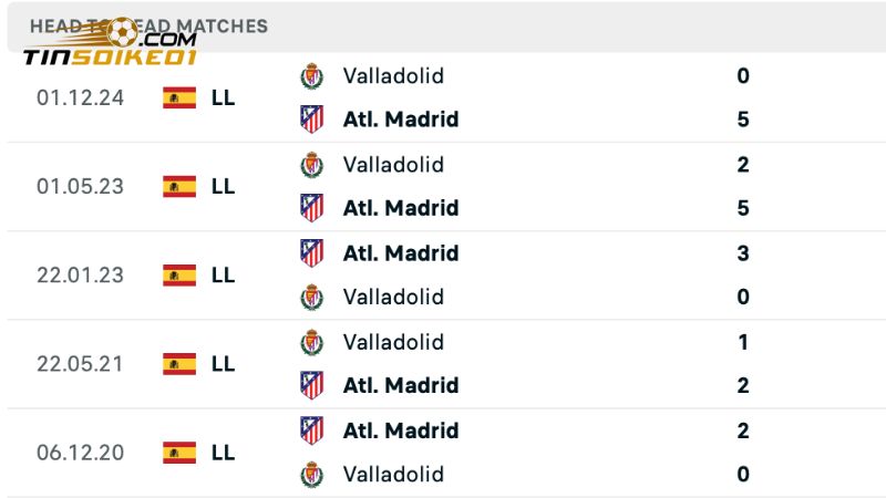 Soi Kèo Atletico Madrid Vs Valladolid 2h00, ngày 15/4 - La Liga 3 Lịch sử đối đầu nghiêng hoàn toàn về Atletico Madrid