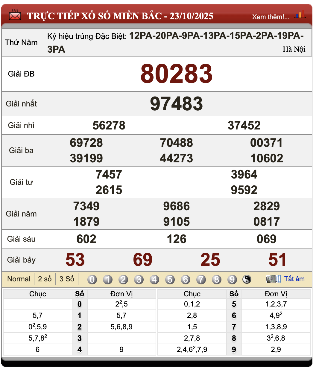 Lô Đề Uy Tín Kết Quả Xổ Số Miền Bắc, Trung, Nam 24/10/2025 1 Lô đề uy tín