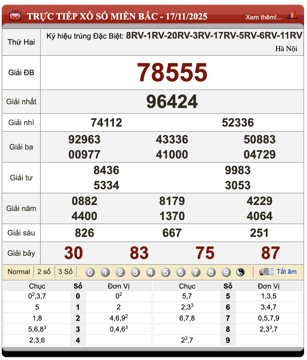 Lô Đề Hôm Nay Kết Quả Xổ Số Bắc, Trung, Nam 18/11/2025 1 Lô đề hôm nay