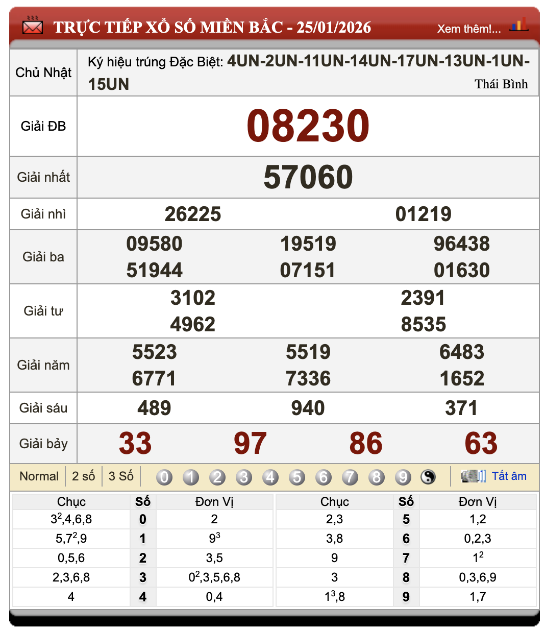 Đánh lô đề online