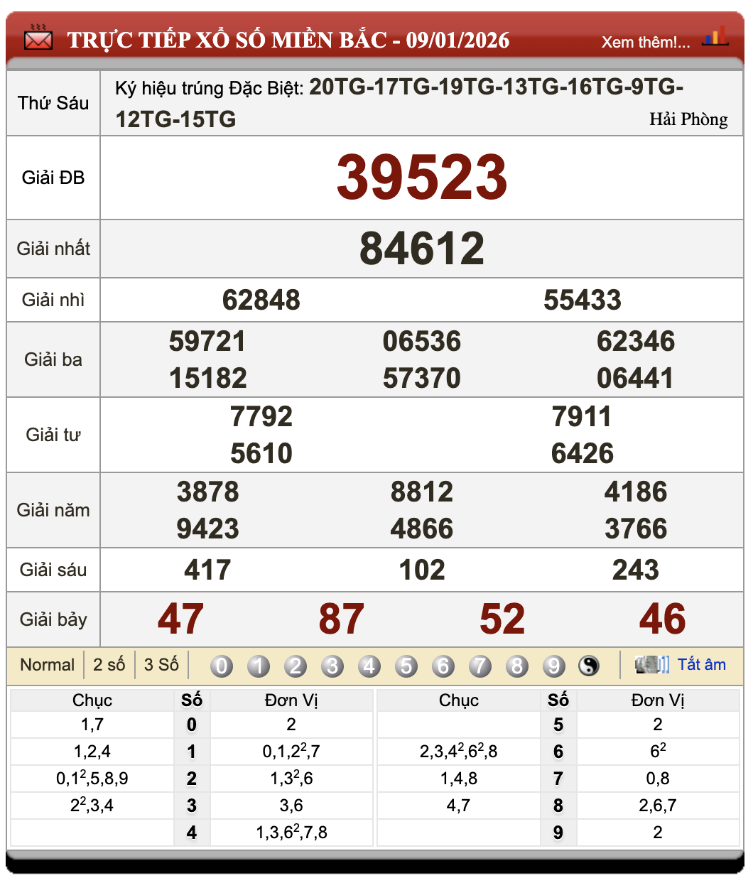 Đánh lô đề online