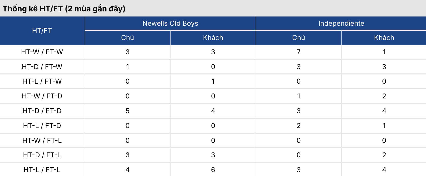 Kèo nhà cái: Newells Old Boys vs Independiente 8h15 28/1 3 Soikeo