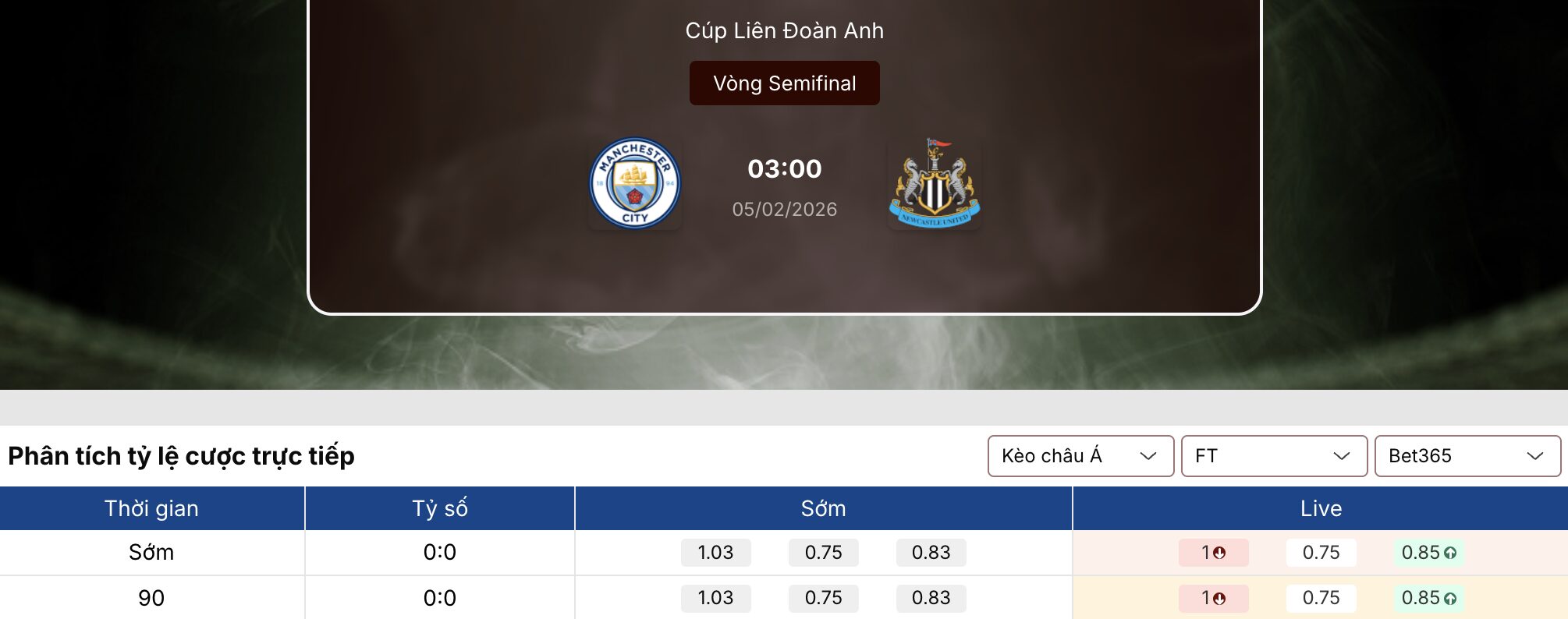 Soi kèo: Man City vs Newcastle 3h ngày 5/2/2026 1 Soi kèo