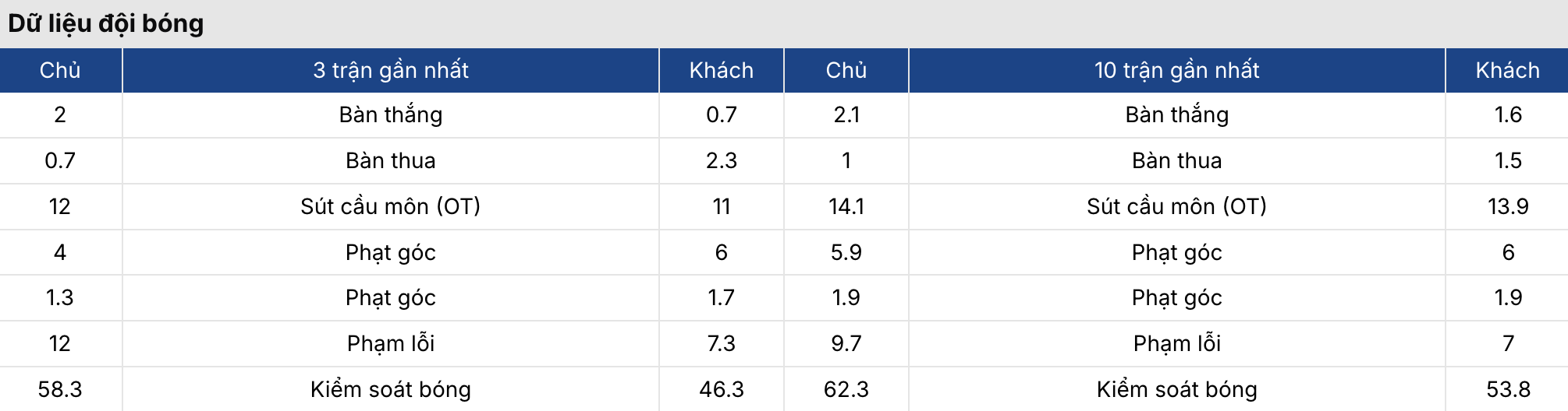 Soi kèo: Man City vs Newcastle 3h ngày 5/2/2026 3 Soikeo