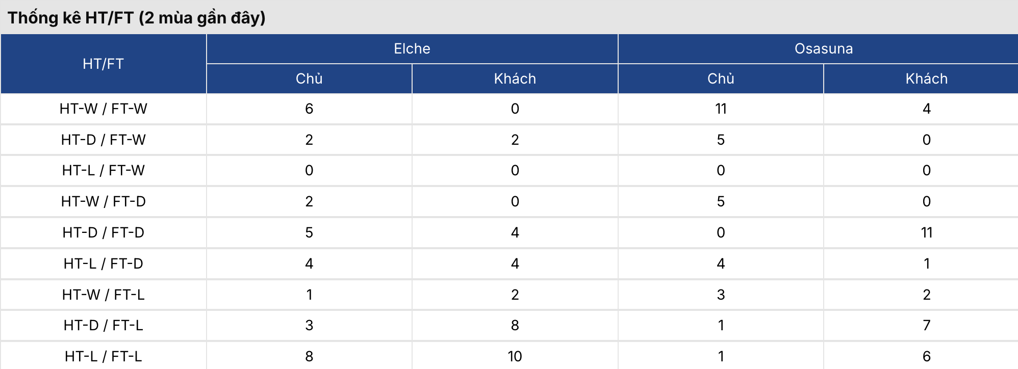 Soi kèo nhà cái: Elche vs Osasuna 3h ngày 14/2 2 Soikeo