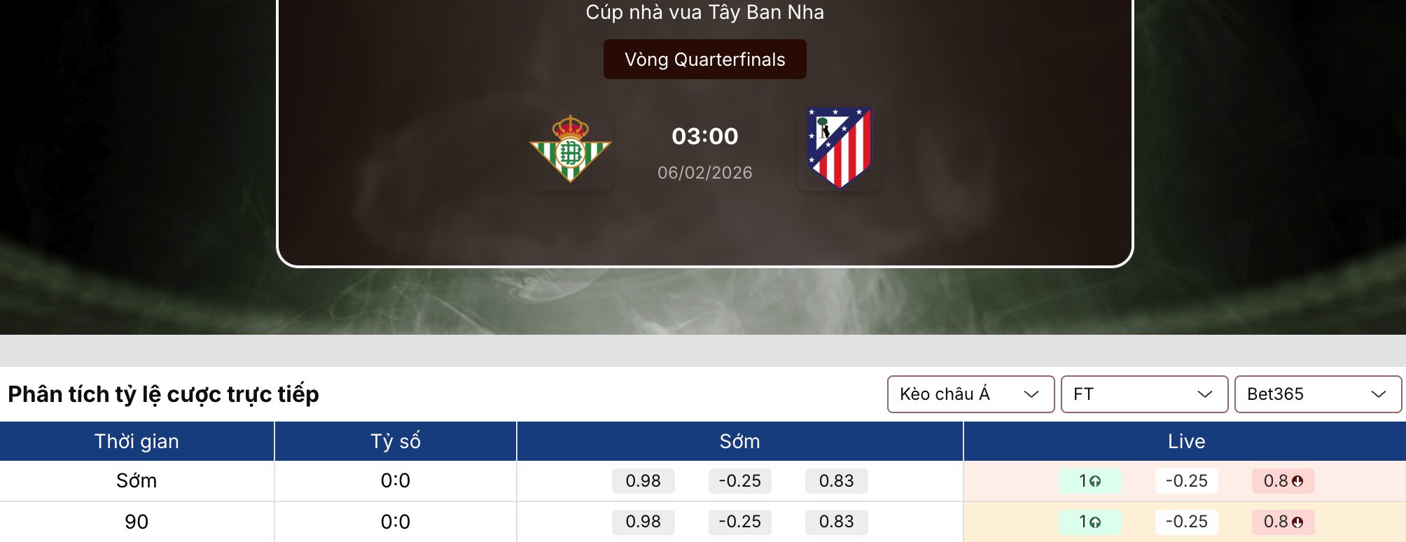 Soi kèo: Betis vs Atletico 3h ngày 6/2/2026 1 Soi kèo