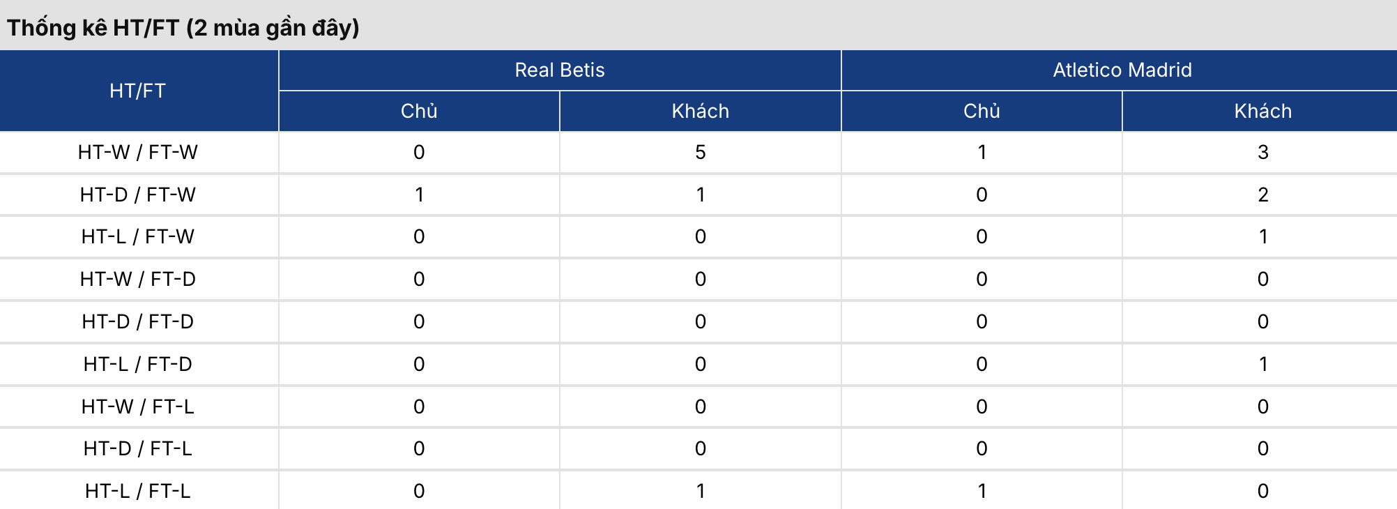 Soi kèo: Betis vs Atletico 3h ngày 6/2/2026 2 Soikeo
