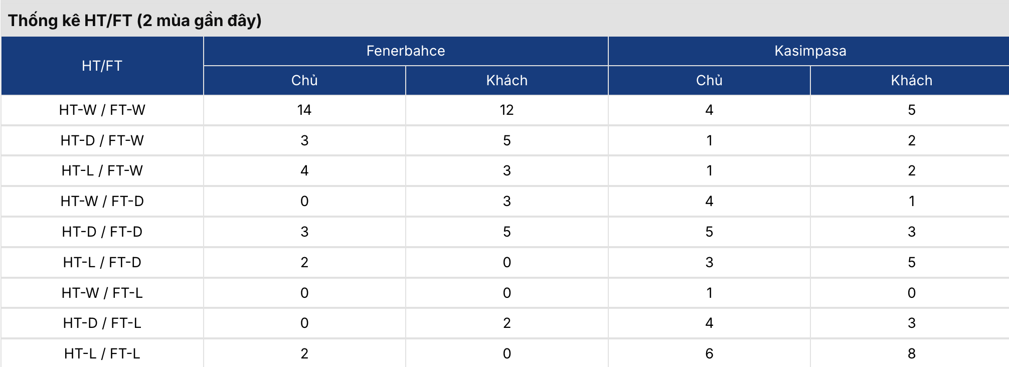 Tỷ lệ kèo nhà cái 5: Fenerbahce vs Kasimpasa 0h 24/2 3 Soikeo