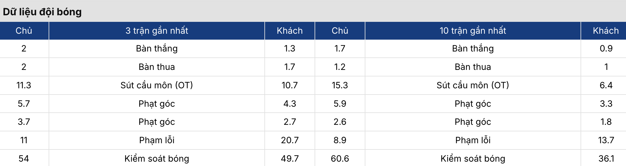 Tỷ lệ kèo nhà cái 5: Fenerbahce vs Kasimpasa 0h 24/2 4 Soikeo
