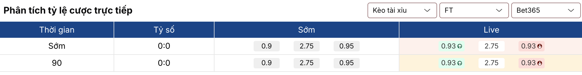 Keonhacai 5: Arsenal vs Chelsea 23h30 ngày 1/3 2 Soikeo