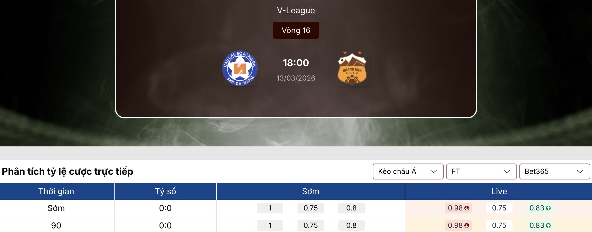 Soi kèo nhà cái: Đà Nẵng vs HAGL 18h ngày 13/3 1 Soi kèo nhà cái