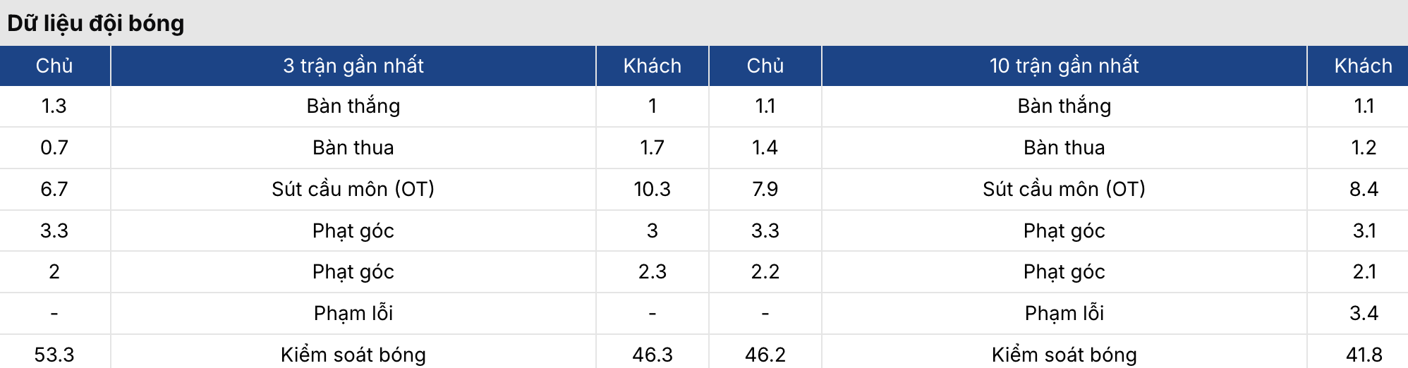 Soi kèo nhà cái: Đà Nẵng vs HAGL 18h ngày 13/3 4 Soikeo