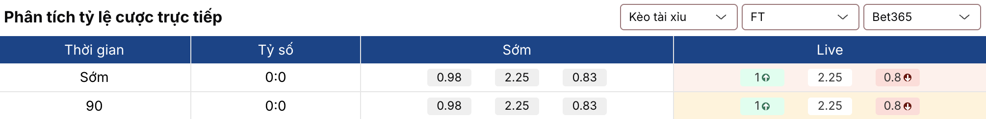 Keonhacai 5: Eyupspor vs Kocaelispor 20h35 ngày 9/3 2 Soikeo