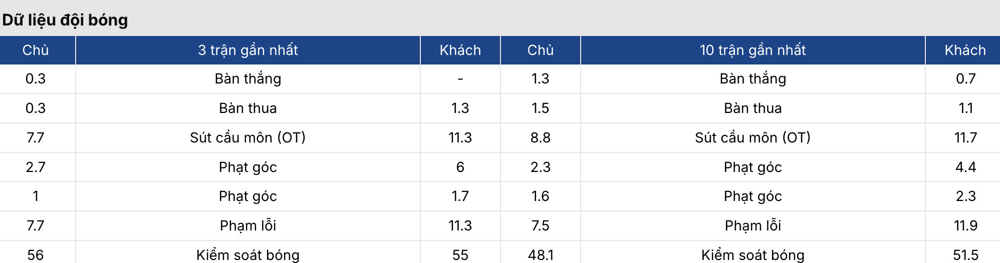 Keonhacai 5: Eyupspor vs Kocaelispor 20h35 ngày 9/3 4 Soikeo